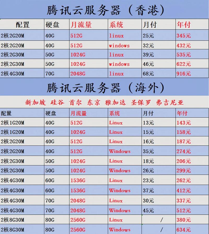 高性能gpu云服务器/gpu云服务器性价比-第4张图片