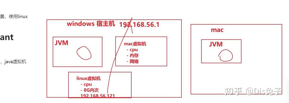 裸金属虚拟化软件/什么是裸金属架构-第4张图片 裸金属虚拟化软件/什么是裸金属架构-第4张图片