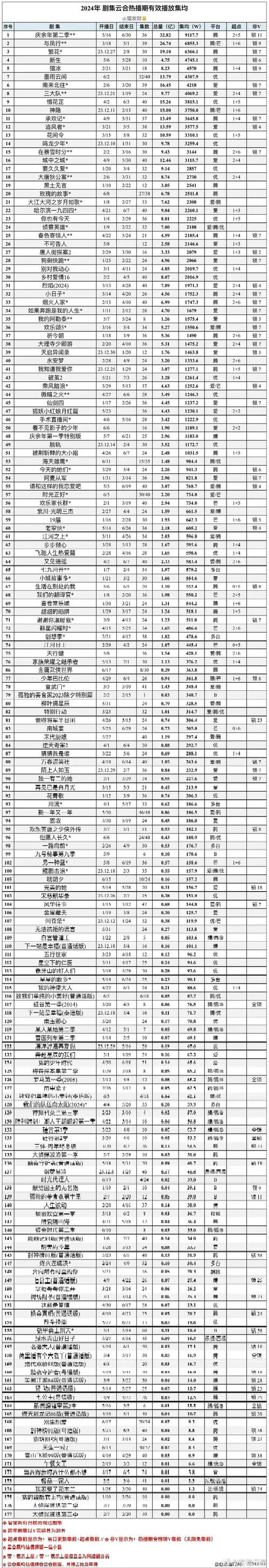 云算力排名榜，云算力排名榜前十名-第7张图片