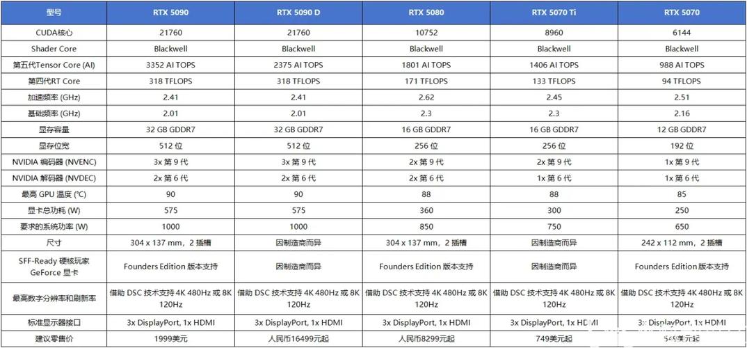 双路gpu服务器-双路gpu服务器是干嘛的-第8张图片 双路gpu服务器-双路gpu服务器是干嘛的-第8张图片