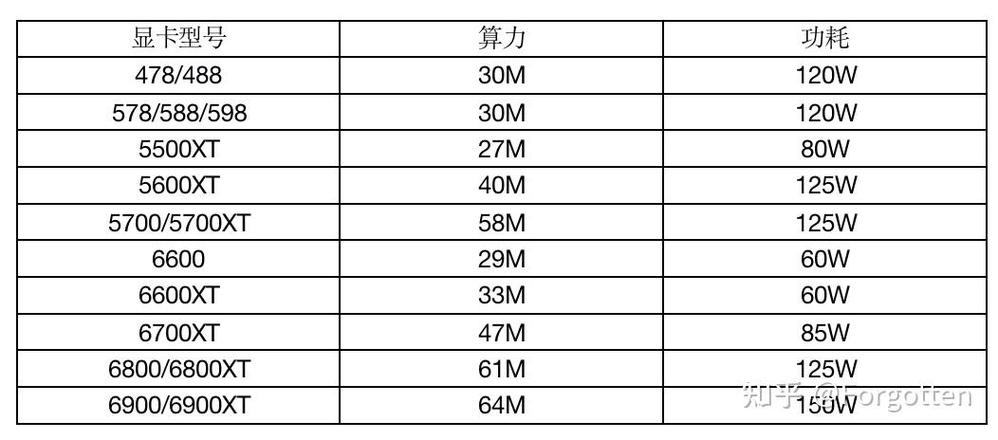 6700算力-6000系列算力-第3张图片