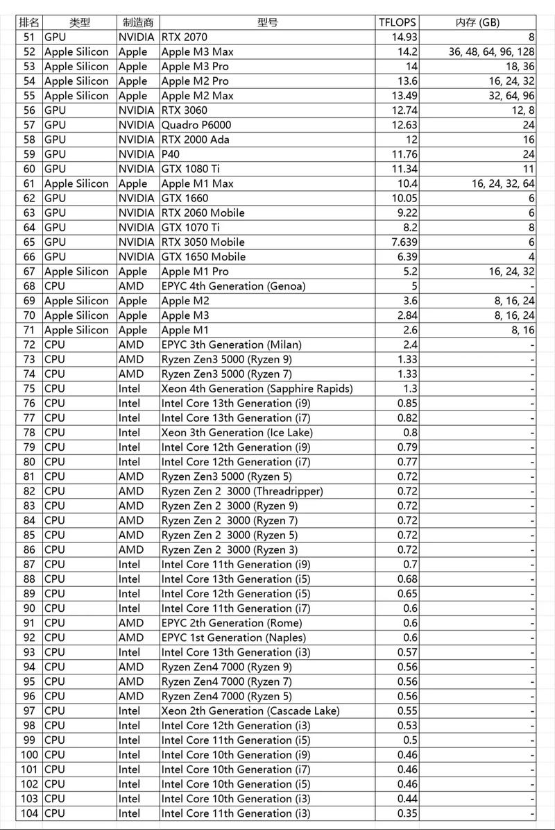 6700算力-6000系列算力-第8张图片