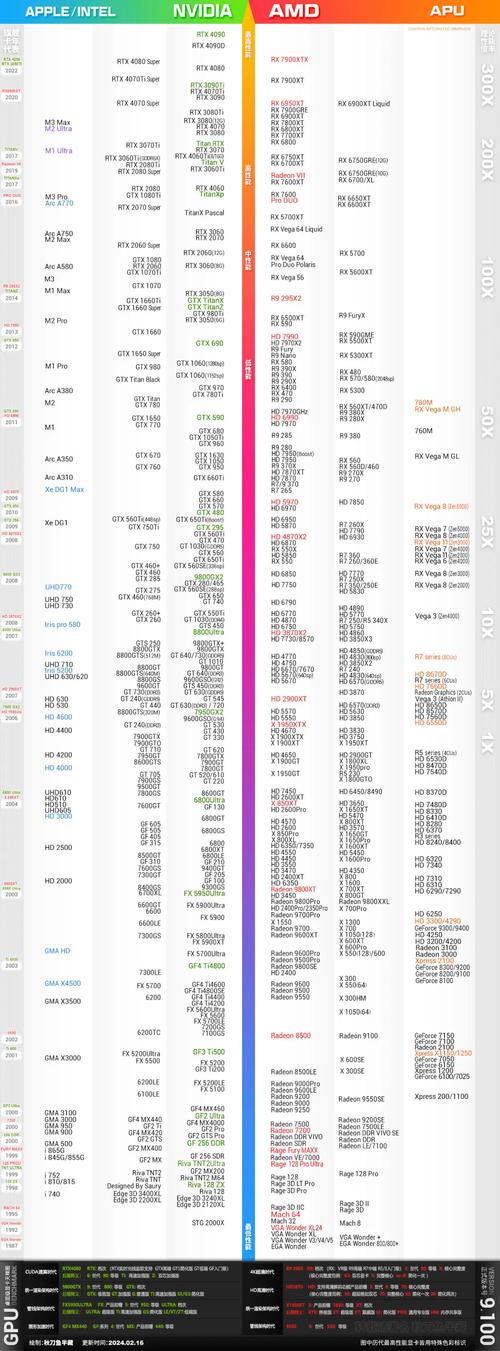6700算力-6000系列算力-第9张图片