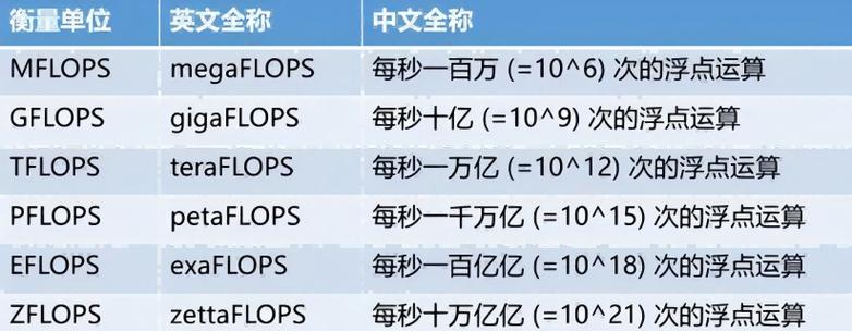 算力怎么算币/算力值是什么-第4张图片