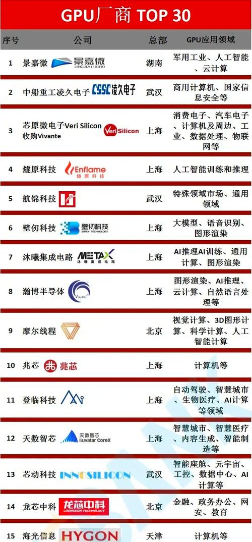 【全球gpu服务器品牌有哪些牌子/全球gpu服务器品牌有哪些牌子的】-第3张图片