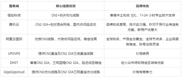 【全球gpu服务器品牌有哪些牌子/全球gpu服务器品牌有哪些牌子的】-第8张图片