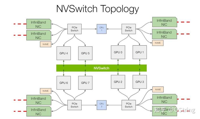 如何使用服务器的gpu/如何使用服务器的负载均衡模式-第9张图片