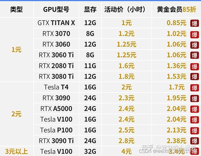 关于“gpu服务器多少钱一台,功率是多少”你可能想知道-第1张图片