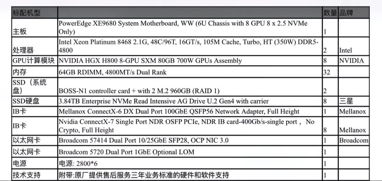 关于“gpu服务器多少钱一台,功率是多少”你可能想知道-第8张图片