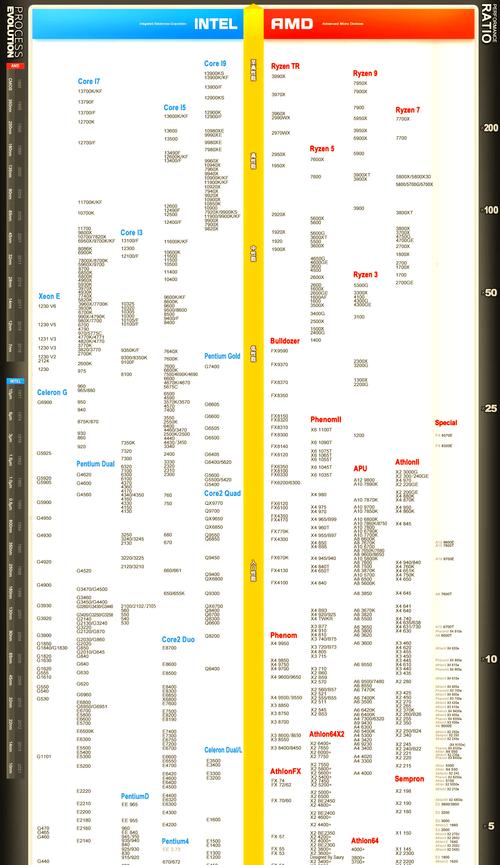 关于“gpu云服务器的核心区别在哪”你可能想知道-第1张图片