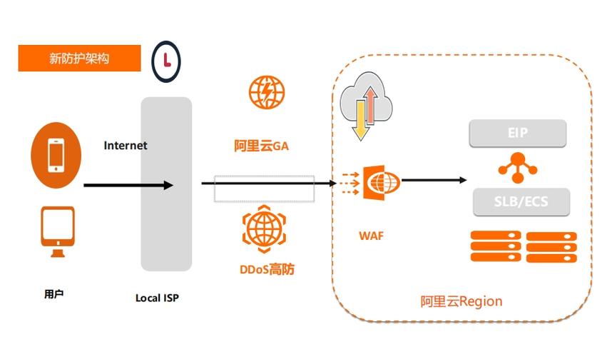 【裸金属原理/常见的裸金属型hypervisor是】-第6张图片