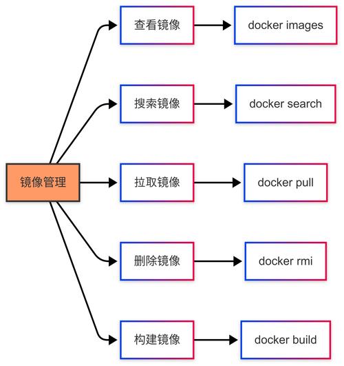 【裸金属容器什么原理/容器裸金属架构】-第7张图片