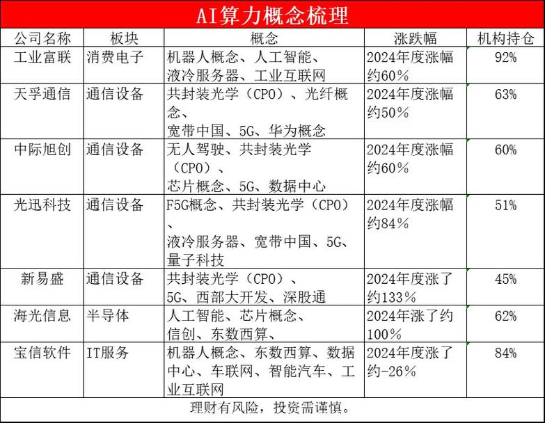 算力有什么作用-算力主要包含什么-第5张图片
