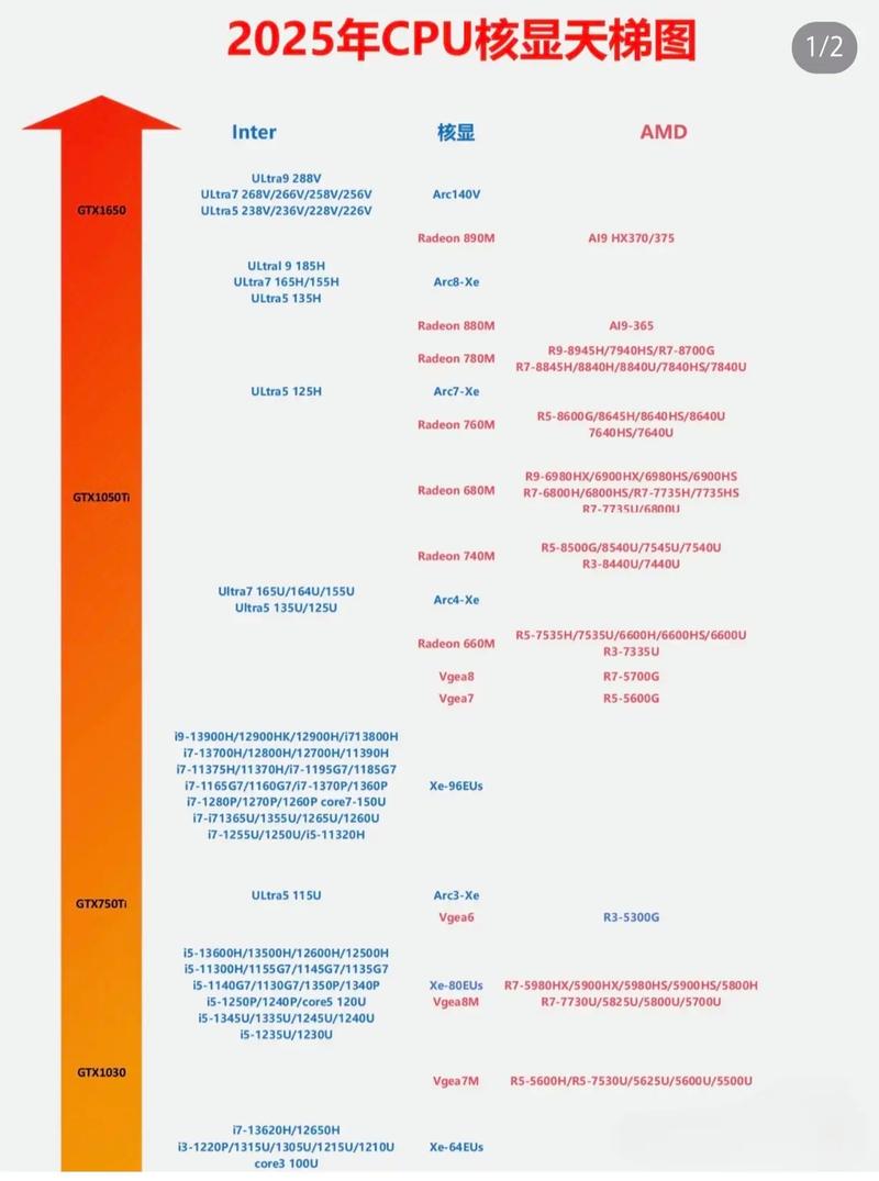 2025显卡算力对照表/显卡算力费用表-第2张图片