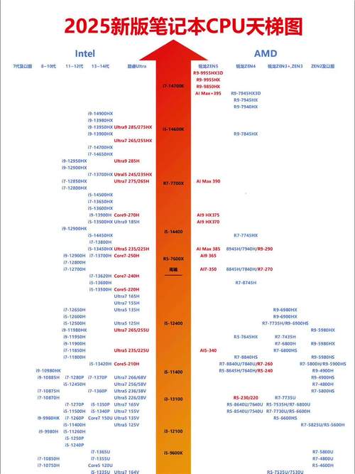 2025显卡算力对照表/显卡算力费用表-第8张图片