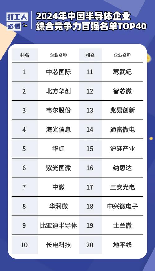 ai芯片算力排名榜-芯片算力tops对比-第1张图片