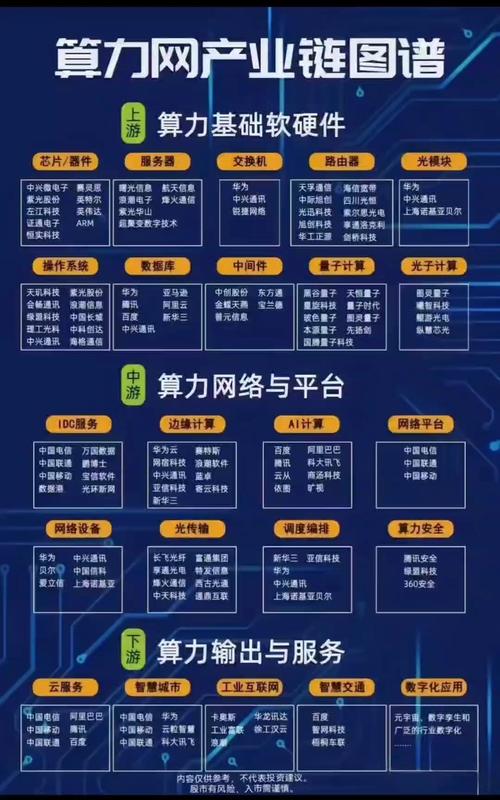 关于“算力怎么卖钱”你可能想知道-第3张图片