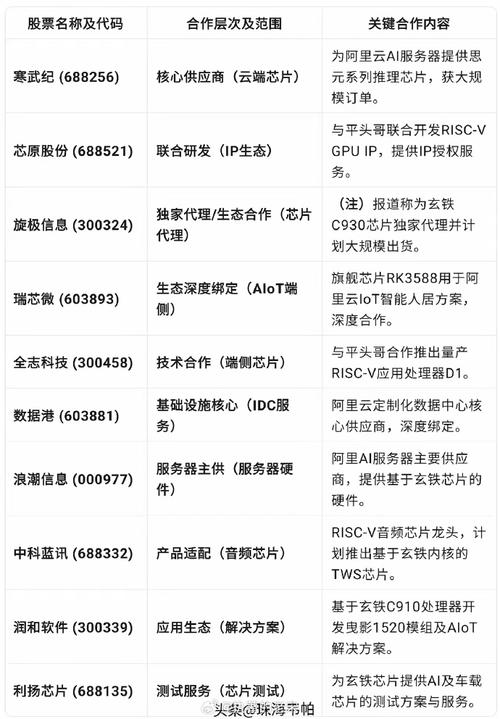 阿里gpu服务器，阿里云gpu测试-第1张图片