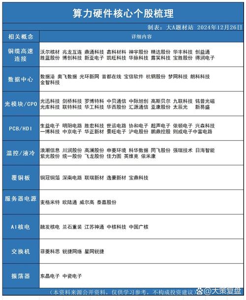 【算力服务中心龙头股/算力产业】-第7张图片