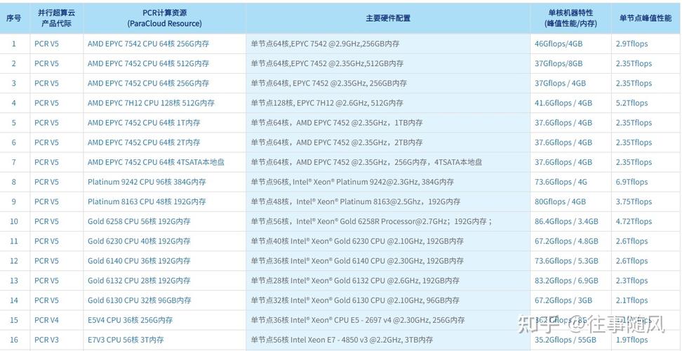 关于“算力费用上涨”你可能想知道-第3张图片