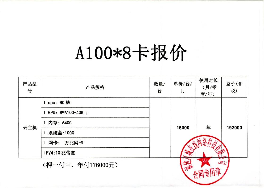 关于“算力费用上涨”你可能想知道-第5张图片