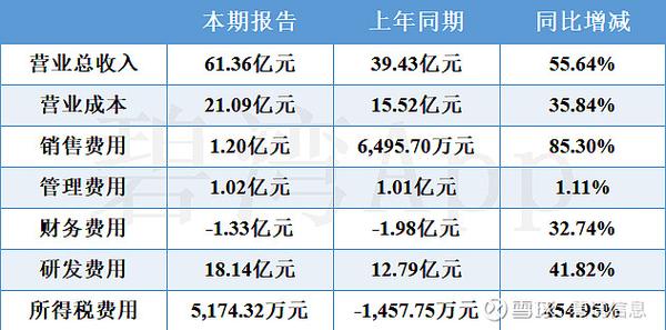 关于“算力费用上涨”你可能想知道-第7张图片