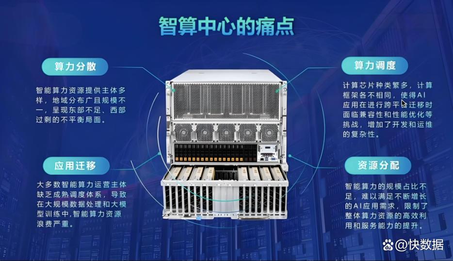 服务器算力是什么，一台服务器的算力-第5张图片