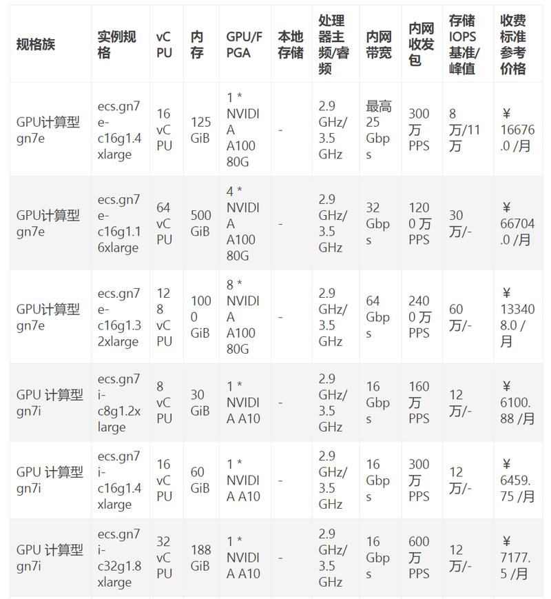 gpu服务器购买，便宜的gpu服务器-第1张图片