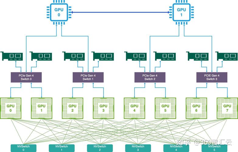 服务器gpu显卡插哪-服务器装gpu卡-第1张图片