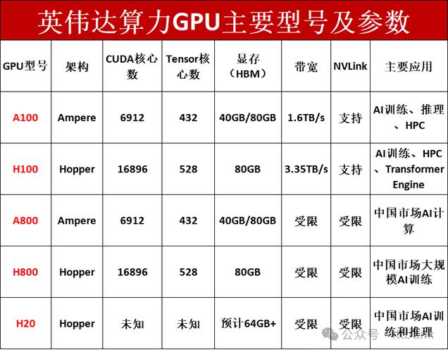 gpu云端服务器/gpu云计算服务器-第6张图片