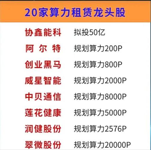 关于“算力租赁龙头股排名前十名”你可能想知道-第4张图片
