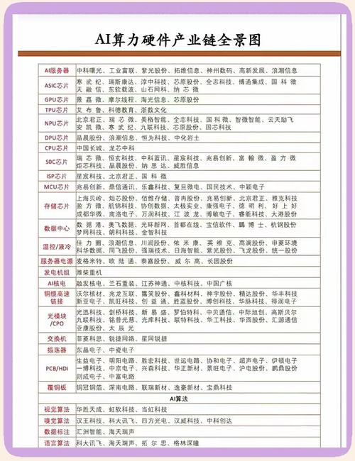 关于“算力租赁龙头股排名前十名”你可能想知道-第6张图片