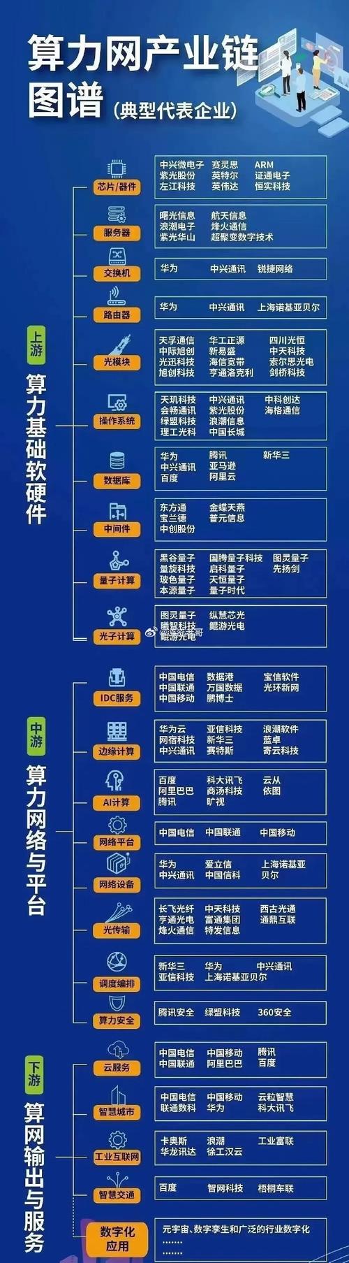 关于“卖算力去什么平台可以赚钱”你可能想知道-第6张图片