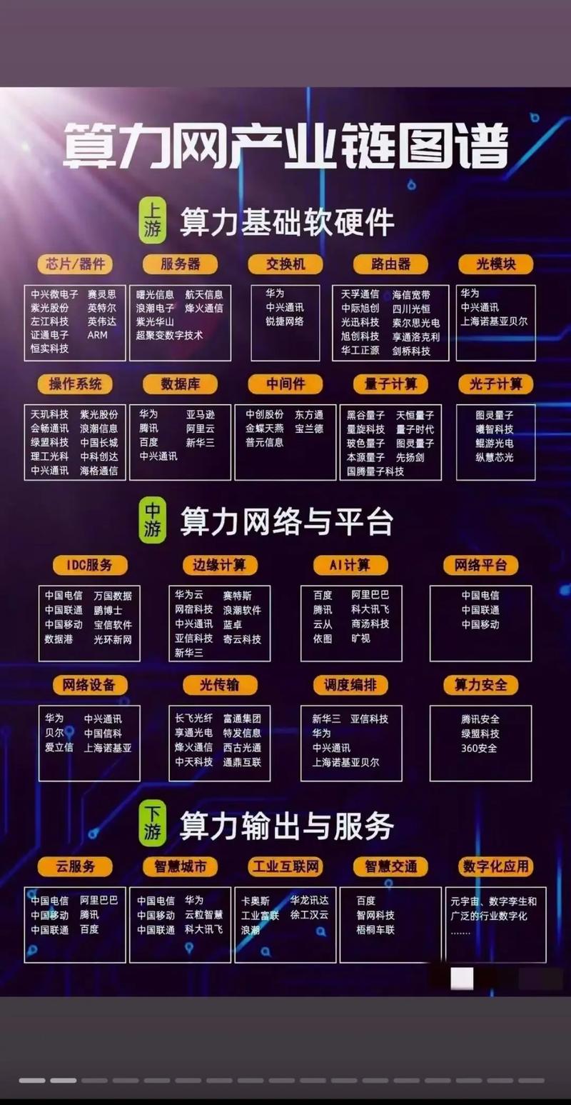 算力产业包括哪些-算力是干嘛的-第3张图片