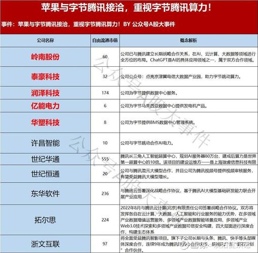 算力产业包括哪些-算力是干嘛的-第6张图片
