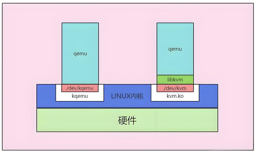 属于裸金属架构的有什么-常见的裸金属型hypervisor是-第7张图片