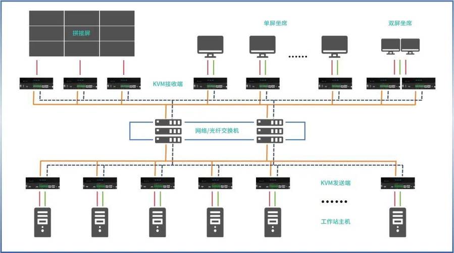 属于裸金属架构的有什么-常见的裸金属型hypervisor是-第8张图片