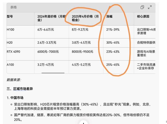 关于“国内云算力挖矿出租平台排名”你可能想知道-第3张图片