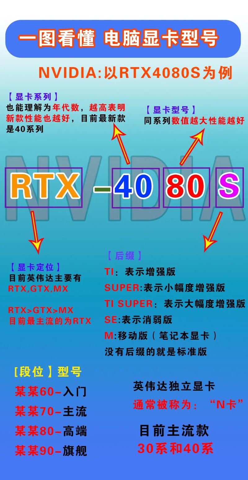 关于“显卡gpu在哪里看好坏”你可能想知道-第4张图片