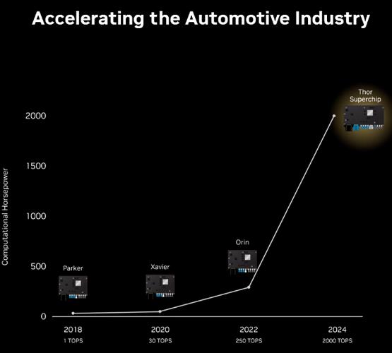 【出租算力用什么系统/闲置算力出租】-第7张图片