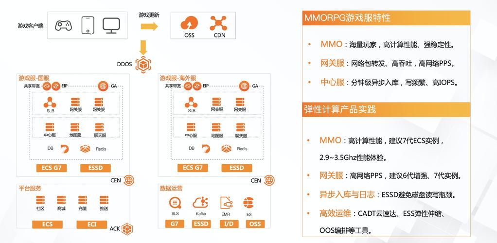 GPU公司架构师离职/架构师比较高年薪-第3张图片