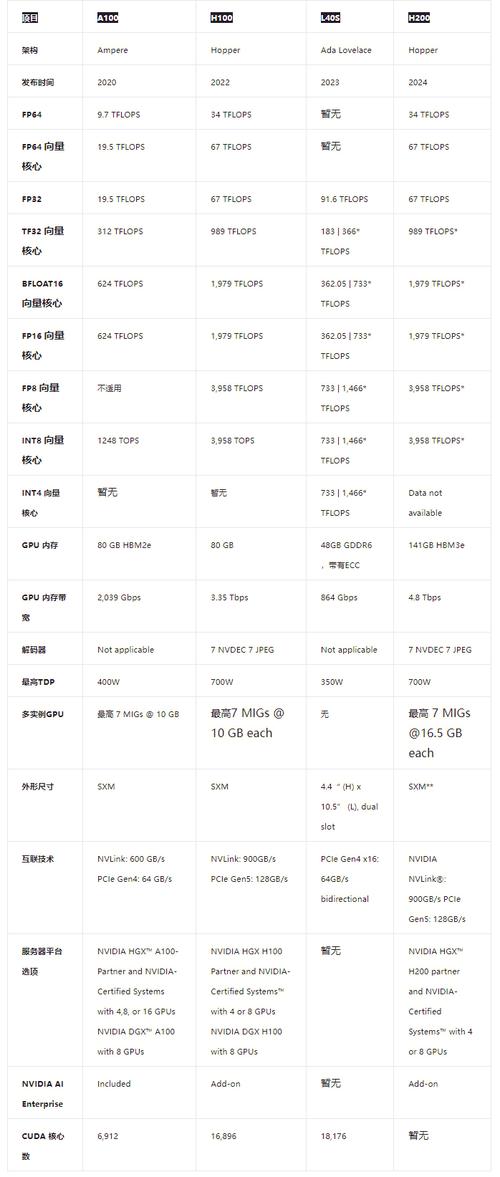 关于“gpu云服务器规格类型区别”你可能想知道-第3张图片