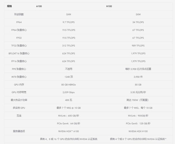 关于“gpu云服务器规格类型区别”你可能想知道-第5张图片