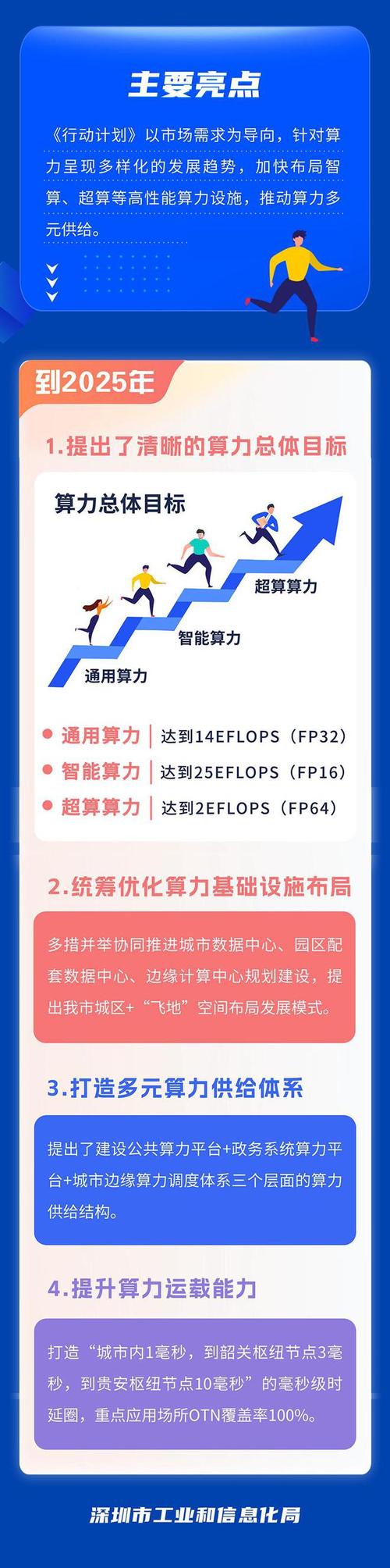 2025年智能算力平台，算力产业-第5张图片