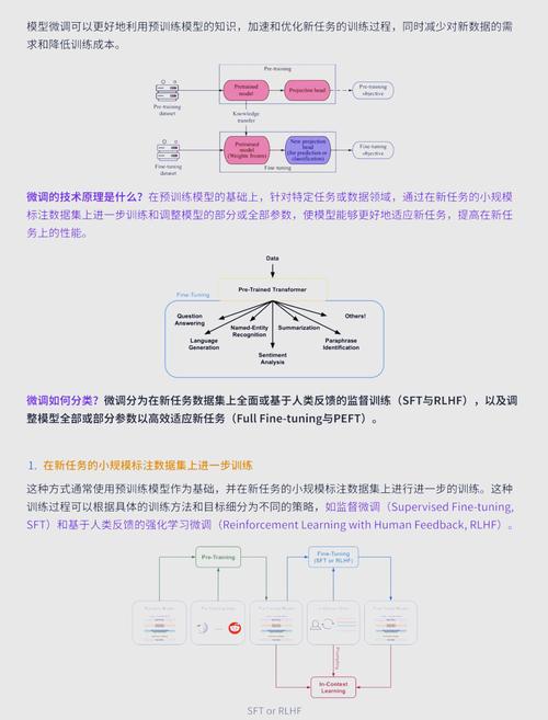算力推理和训练的区别和联系-算力和算法是什么意思-第2张图片