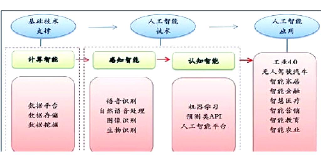 算力推理和训练的区别和联系-算力和算法是什么意思-第6张图片