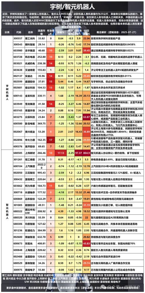 超级算力龙头股/算力最有潜力的股票-第5张图片