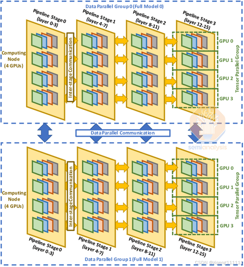 gpu服务器操作系统安装方法-gpu服务器搭建-第6张图片