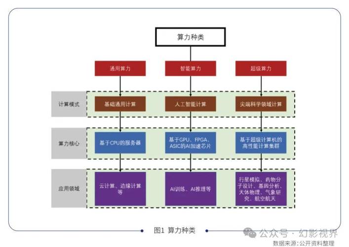 算力租借的产业链是如何产生的-算力租借的产业链是如何产生的-第2张图片