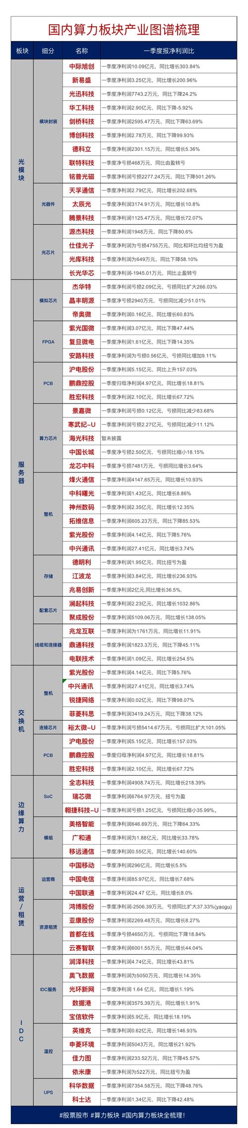 算力租借的产业链是如何产生的-算力租借的产业链是如何产生的-第5张图片